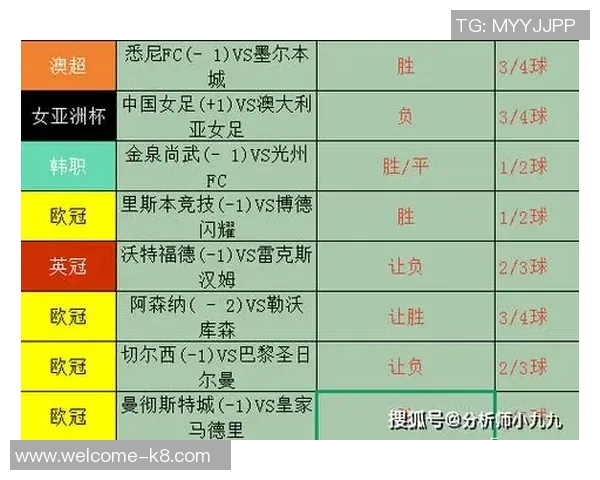 英冠球队雷克瑟姆欲以1900万镑报价谢里夫争抢水晶宫目标